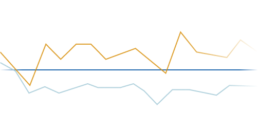 Stoct price data visualized in graph from BigShort's Manipulation in Trading indicator.