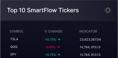 Top 10 SmartFlow Tickers: BigShort's leading trading indicator showcases the best smartflow tickets.