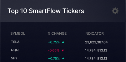 Top 10 SmartFlow list dynamically updates in real-time