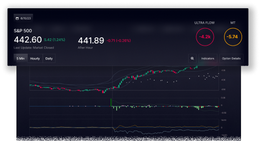 A screen displaying the stock market and trading, including a trading indicator for informed decision-making.