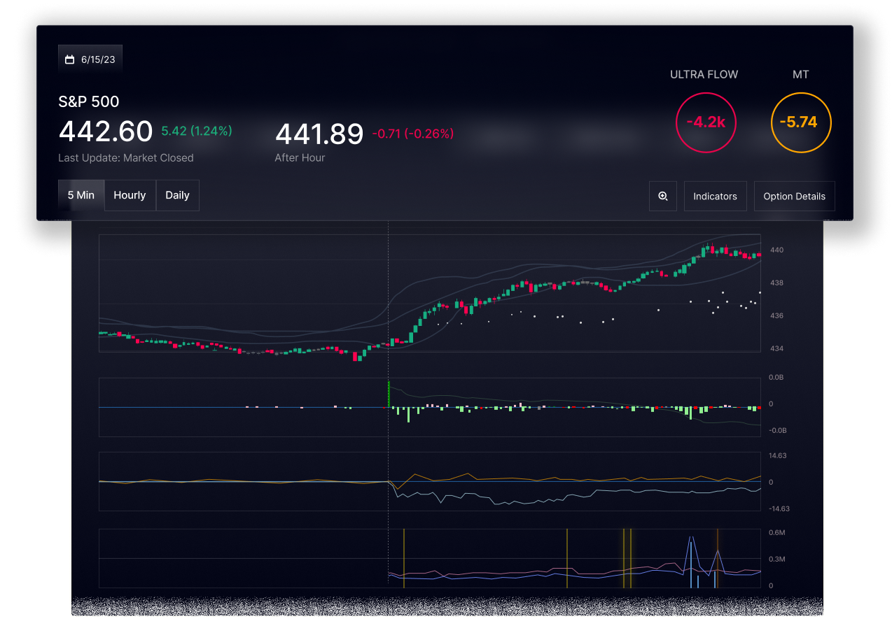 A screen displaying the stock market and trading, including a trading indicator for informed decision-making.