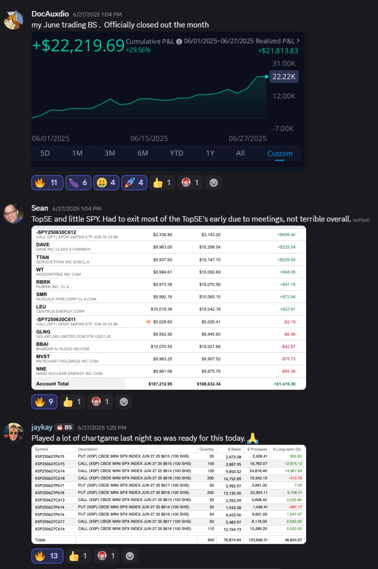 Trader testimonial — June close-out +$22,219